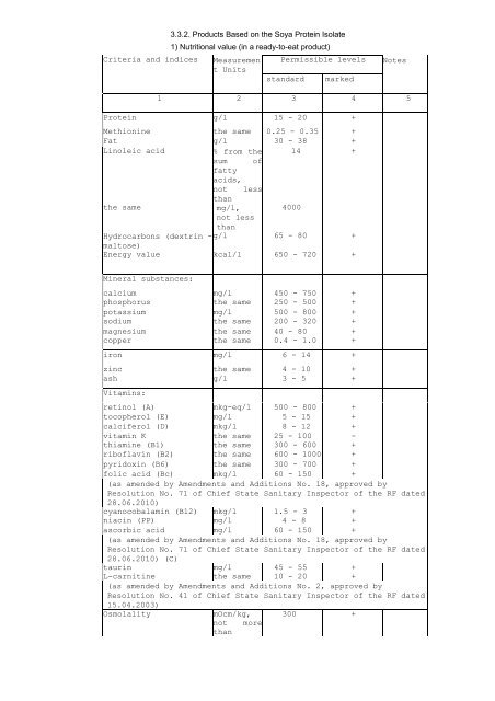 Зарегистрировано в Минюсте РФ 22 марта 2002 г - Cexgan