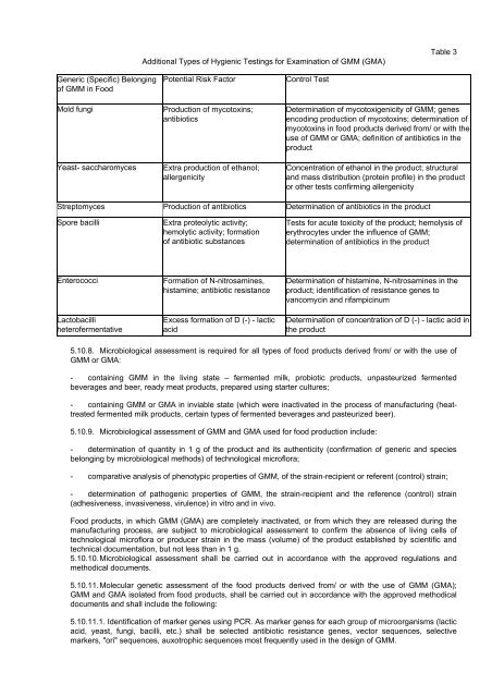 Зарегистрировано в Минюсте РФ 22 марта 2002 г - Cexgan