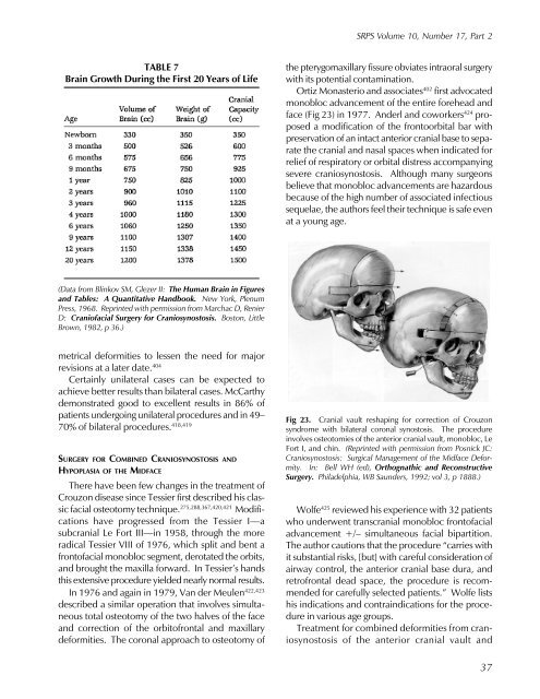 Craniofacial Anomalies, Part 2 - Plastic Surgery Internal