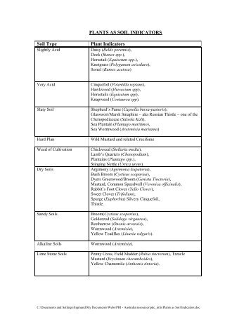 Plants as Soil Indicators.pdf