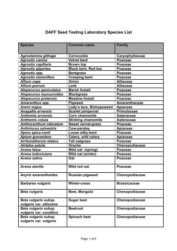 Universal list of species recommended by ISTA Purity Committee