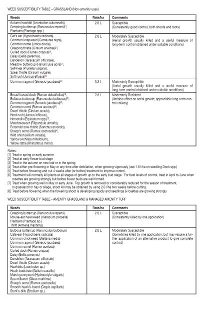 DioWeed 50® - United Phosphorus Limited