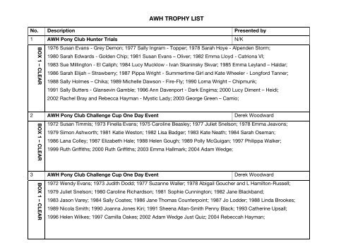 list of all winners - The Pony Club Branches