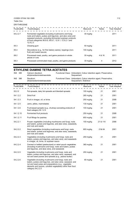 General Standard for Food Additives - CODEX Alimentarius