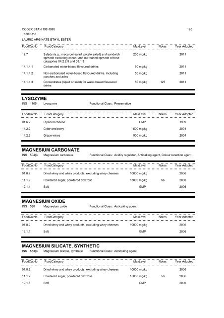 General Standard for Food Additives - CODEX Alimentarius