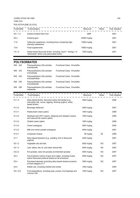 General Standard for Food Additives - CODEX Alimentarius