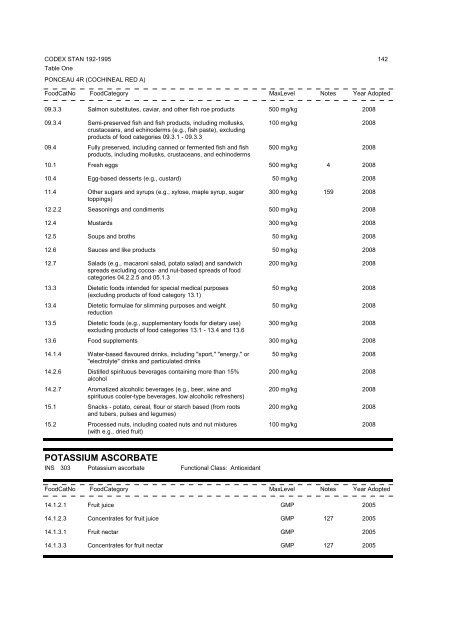 General Standard for Food Additives - CODEX Alimentarius