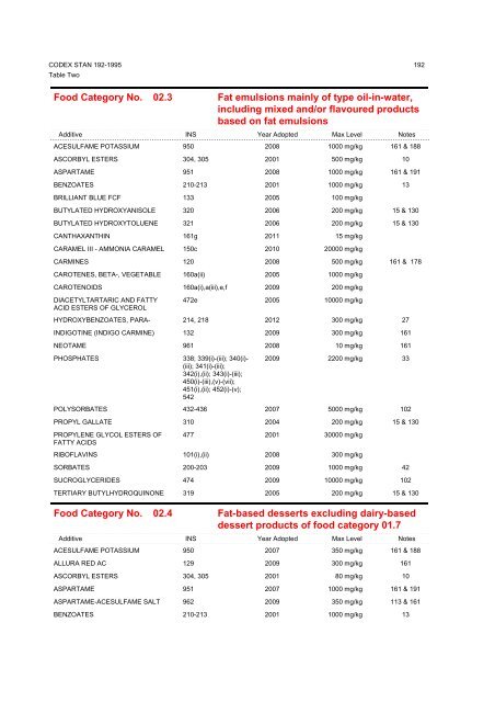 General Standard for Food Additives - CODEX Alimentarius