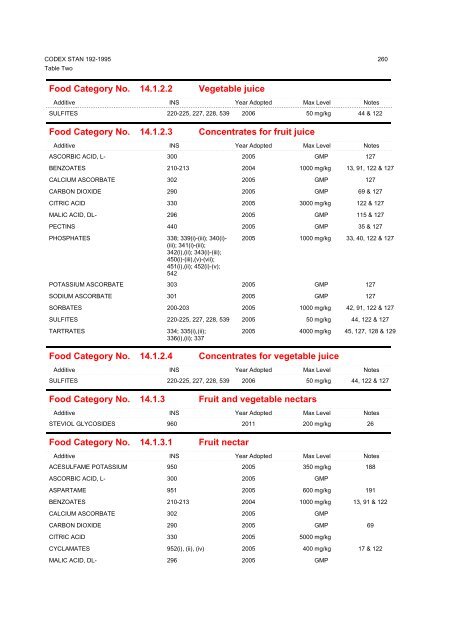 General Standard for Food Additives - CODEX Alimentarius