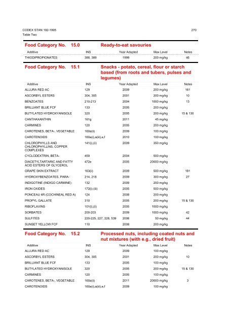 General Standard for Food Additives - CODEX Alimentarius