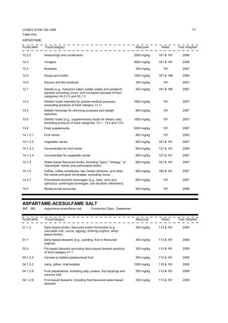 General Standard for Food Additives - CODEX Alimentarius