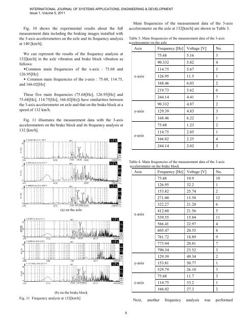 Vibration Analysis of Tread Brake Block in the ... - university press