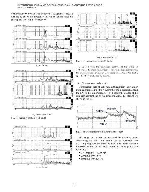 Vibration Analysis of Tread Brake Block in the ... - university press