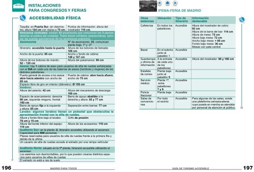 Recursos accesibles en Madrid. PDF - Spain