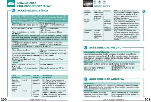 Recursos accesibles en Madrid. PDF - Spain