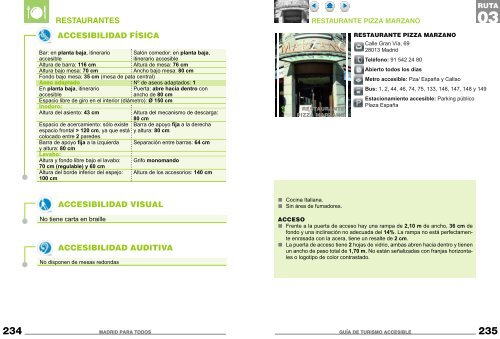 Recursos accesibles en Madrid. PDF - Spain