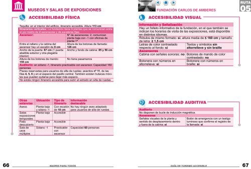 Recursos accesibles en Madrid. PDF - Spain