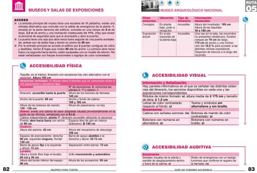 Recursos accesibles en Madrid. PDF - Spain