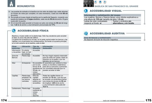 Recursos accesibles en Madrid. PDF - Spain