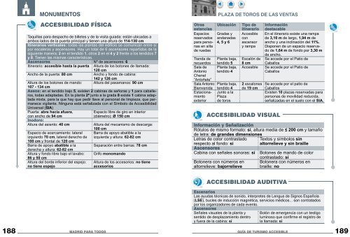 Recursos accesibles en Madrid. PDF - Spain