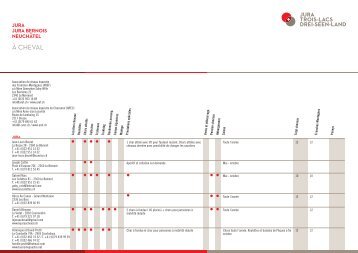 A Cheval Jura - Jura bernois - Jura Tourisme