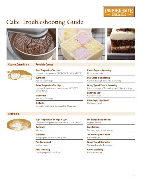 Cake Troubleshooting Guide - Progressive Baker