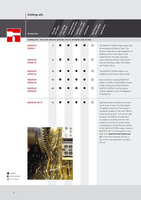 MULTICUT® - Zeller+Gmelin