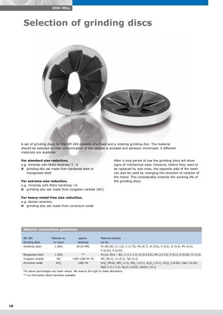 Size reduction with Disc Mills and Mortar Grinders - MEP Instruments