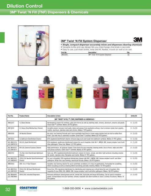 Cleaning Chemical Dilution Chart