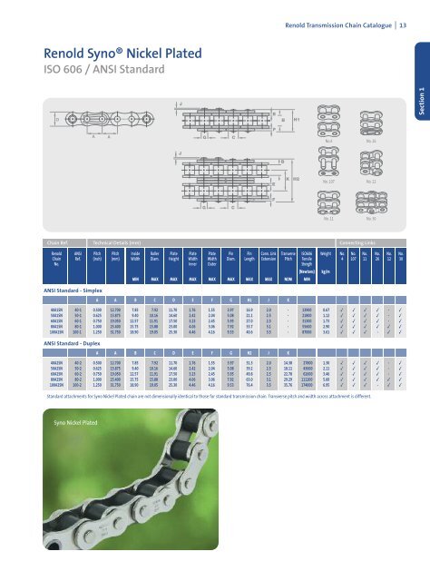 Transmission Chain catalogue