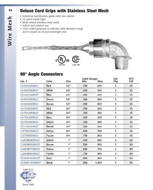 Power Cable Sizing Chart Pdf
