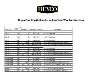 Heyco® Solar Liquid Tight Cordgrips Specs - HW Eckhardt ...