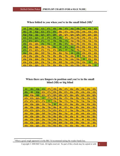 Poker Preflop Hand Chart