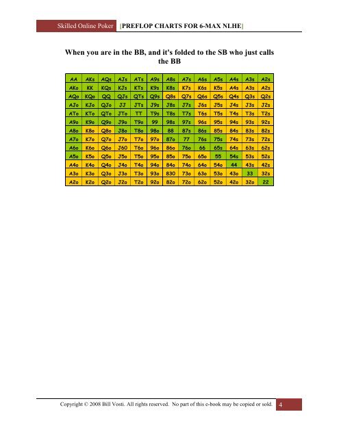 Poker Preflop Chart