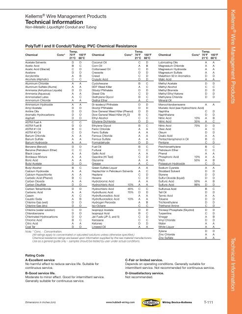 Kellems® Wire Management Products