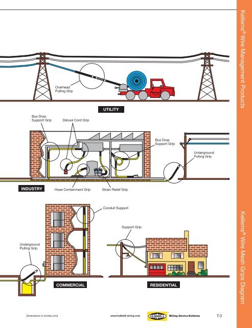 Kellems® Wire Management Products