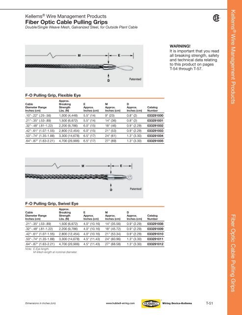 Kellems® Wire Management Products