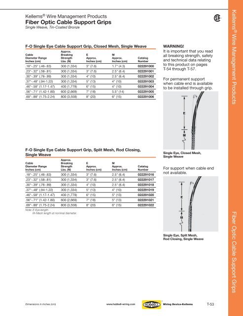 Kellems® Wire Management Products