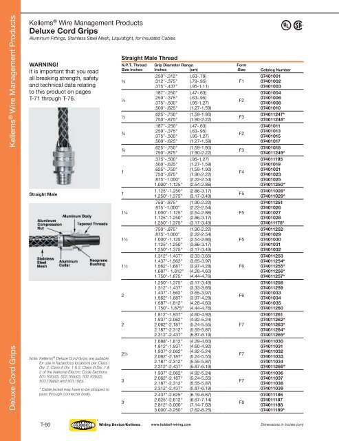 Kellems® Wire Management Products