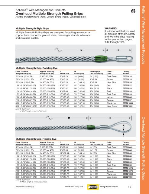 Kellems® Wire Management Products