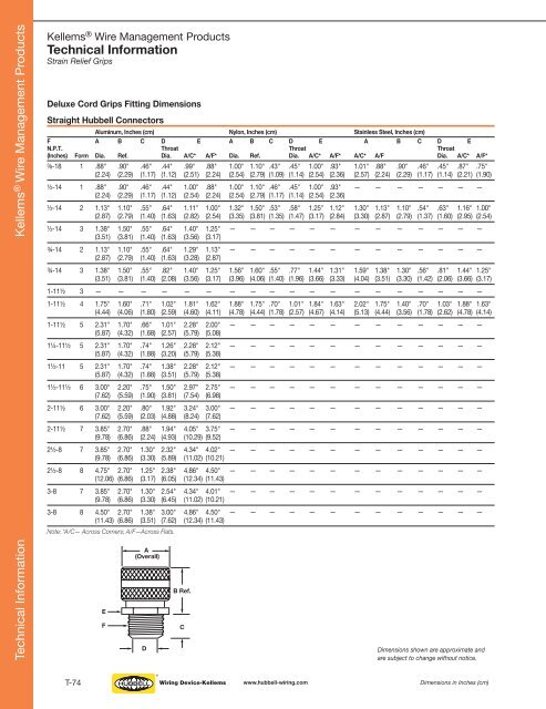 Kellems® Wire Management Products