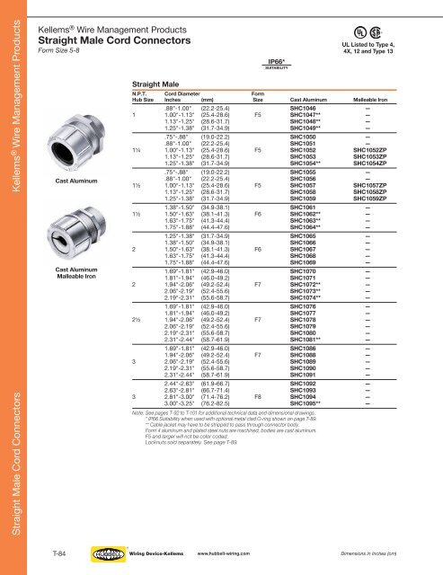 Kellems® Wire Management Products