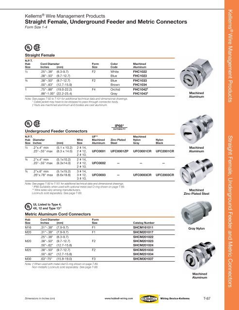 Kellems® Wire Management Products