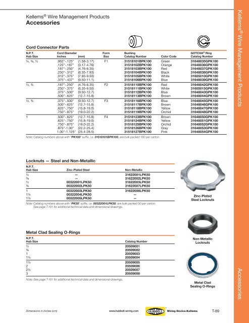 Kellems® Wire Management Products