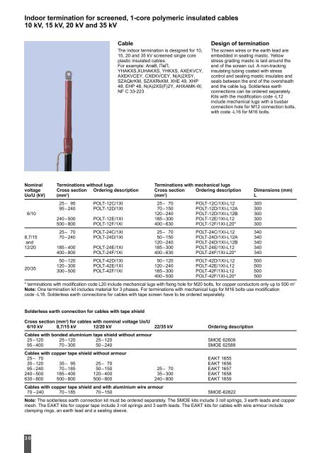 Power Cable Accessories