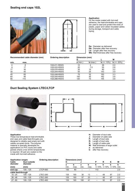 Power Cable Accessories