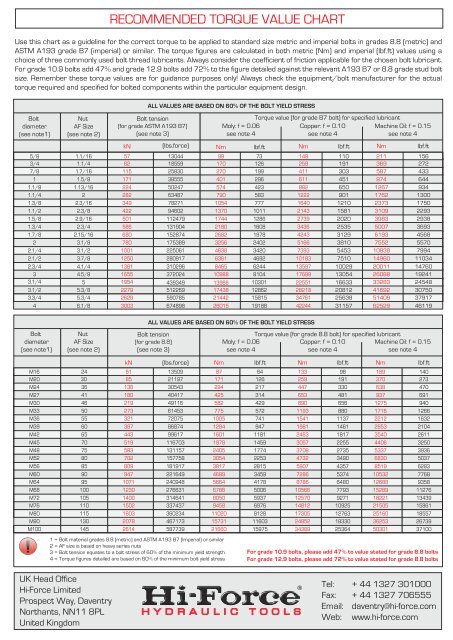 B7 Torque Chart