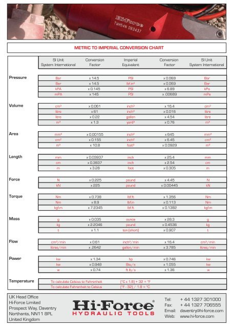 Hi Force Torque Conversion Chart