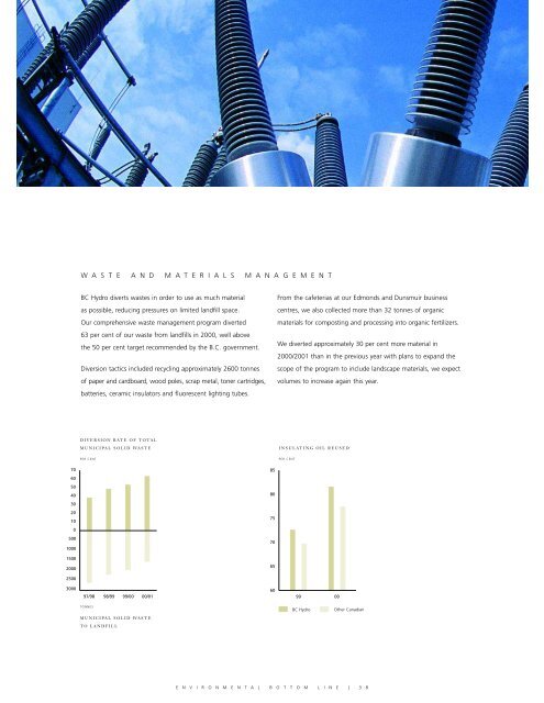 2001 Triple Bottom Line Report - BC Hydro