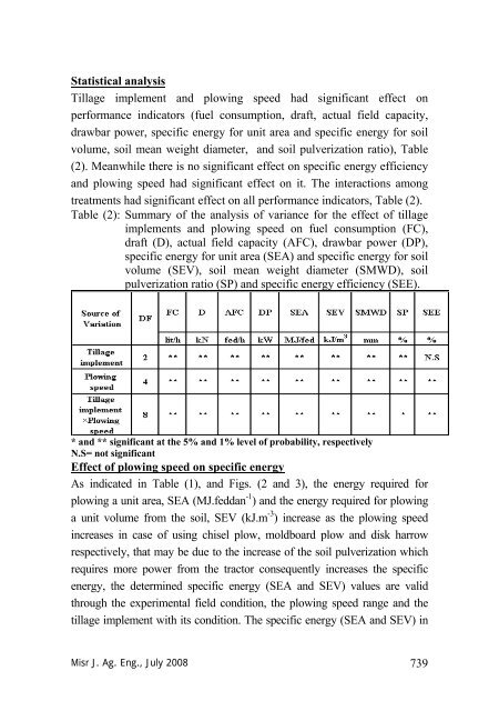 Misr J. Ag. Eng., 25(3) - Misr Journal Of Agricultural Engineering ...